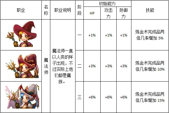 英雄之境：英雄人物大全，传记介绍及故事背后的奋斗精神值得探究