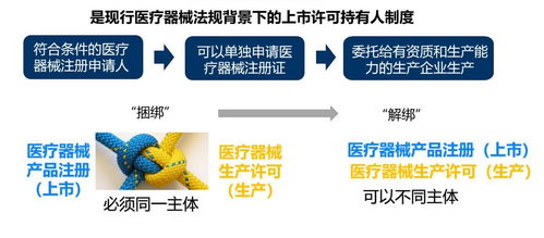 医疗器械查询官网入口：全面了解医疗器械信息，找到最优质的产品