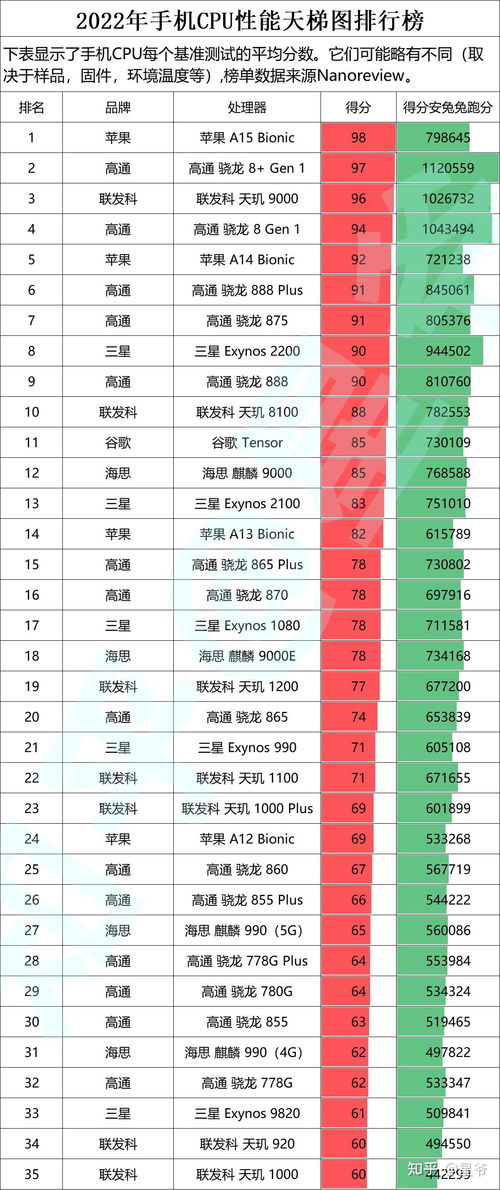 (手机cpu性能天梯排行榜)太平洋电脑网发布的手机CPU性能天梯图：一图读懂手机性能优劣