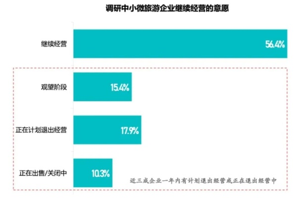 神都探奇要倒闭了吗？游客量锐减招致赤字，业界担忧经济困境持续
