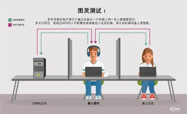 (图灵测试 人工智能)解析图灵测试20个问题：深度剖析人工智能与人类智能的交互接口