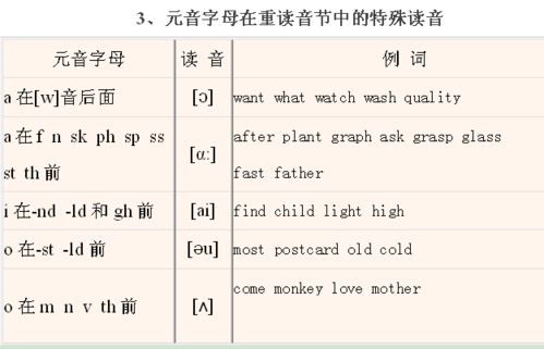 (英文tw发音音标怎么读)详解发音技巧：如何正确读出英文单词Twirdora的音标和发音？