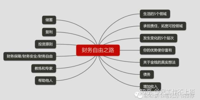 如何通过简单技巧与创意思维，成为赚钱小咖，实现财务自由的梦想