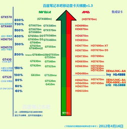 手写电脑笔记本哪个最好用？2021年最新排行榜推荐与比较，让你轻松选择最适合你的设备。