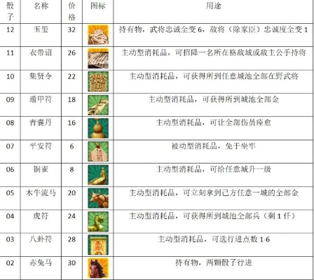 游戏新秀必备：富甲英雄传手游辅助工具体验报告，攻略大全揭秘，助你成为江湖大侠