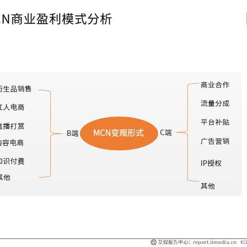 (手游运营怎么做)如何在手游运营平台上实现盈利最大化？