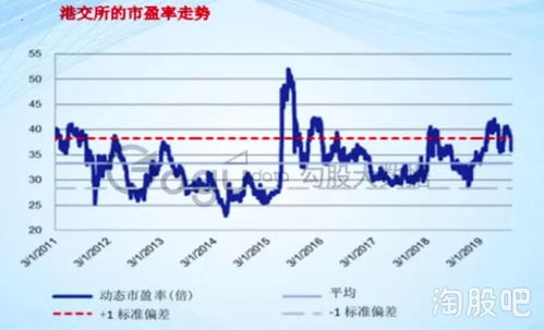 港交所动态：金融互通新进展，助力香港资本市场蓬勃发展