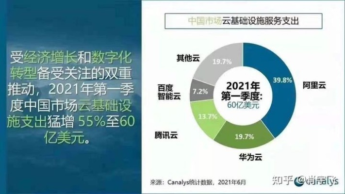 (云上cloud)在云上大陆运营能否获利？挖掘云上大陆的盈利秘籍。
