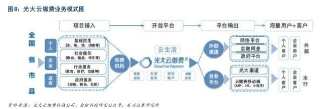 (云上cloud)在云上大陆运营能否获利？挖掘云上大陆的盈利秘籍。