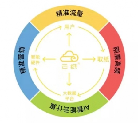 (云上cloud)在云上大陆运营能否获利？挖掘云上大陆的盈利秘籍。