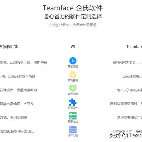 定制化的CRM管理系统软件开发服务，助力企业实现高效客户关系管理