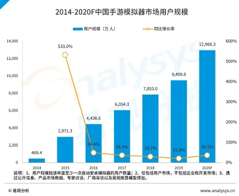探讨梦塔防手游未来发展趋势：在当前手游市场环境下，我们还能继续玩梦塔防吗？