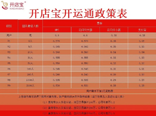 (想开间小店)如何成功开间小店并委托管理财富？