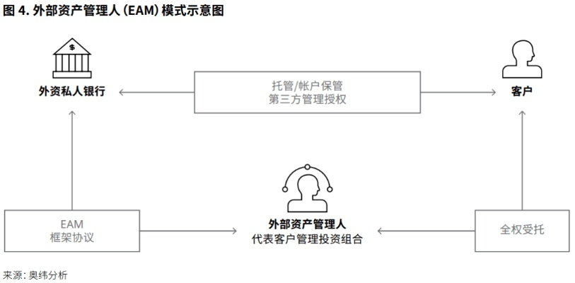 (想开间小店)如何成功开间小店并委托管理财富？