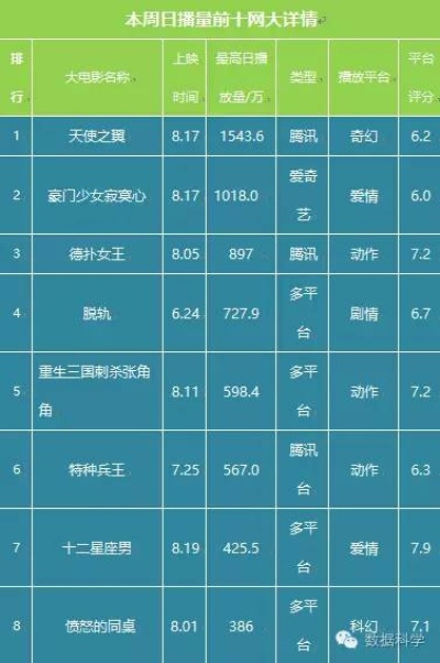 票房大卖王：探索王剧本类型搭配，随着不同类型电影票房走势的分析表格