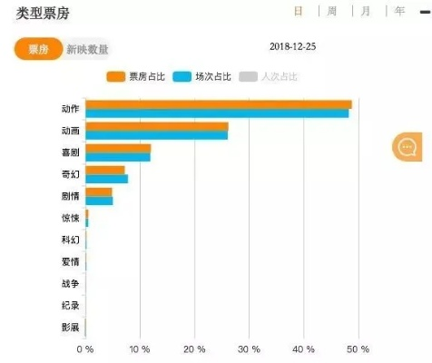 票房大卖王：探索王剧本类型搭配，随着不同类型电影票房走势的分析表格