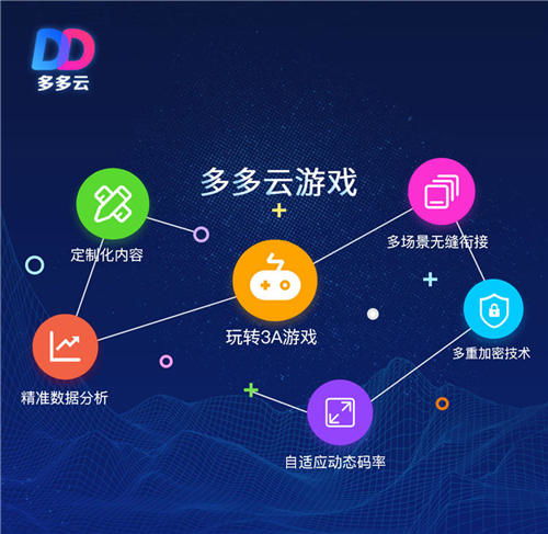 (五维介质手游下载)探索未来科技趋势！五维介质2050游戏：揭秘全新虚拟世界的奥秘