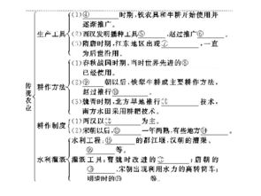 (原始社会史实)探究历史密码：原始社会时期的社会结构与生活方式