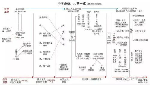 (原始社会史实)探究历史密码：原始社会时期的社会结构与生活方式