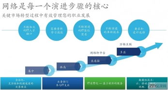 卓越世界小程序补偿政策：满足用户需求，建立更美好的数字化体验！