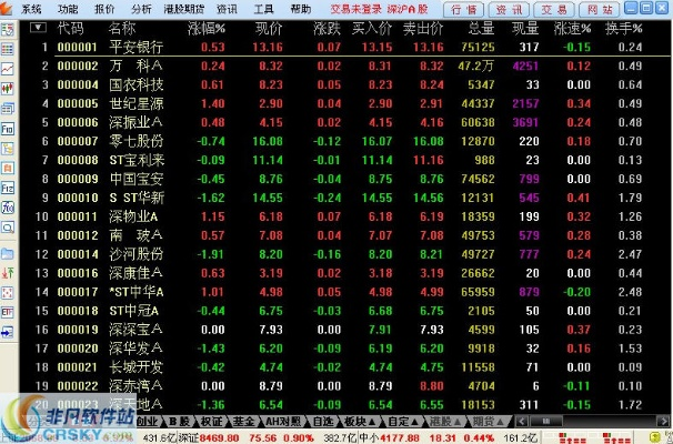 (华安证券通达信版下载)华安证券通达信交易软件：功能特点与操作使用详细攻略