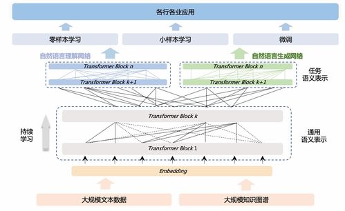 深入探讨AI软件在百度网盘中的应用与创新：如何提升文件管理和分享效率