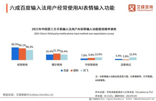 深入探讨AI软件在百度网盘中的应用与创新：如何提升文件管理和分享效率