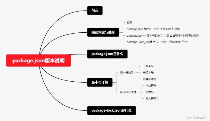 (可以参考以下内容)可以参考以下