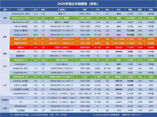 如何选择最适合你的电脑配置？一目了然的电脑配置天梯图助你选购电脑！