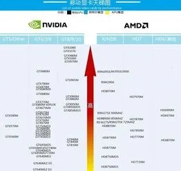如何选择最适合你的电脑配置？一目了然的电脑配置天梯图助你选购电脑！