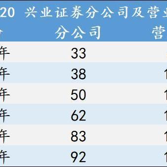 深度探索：腾讯经纪人游戏如何结合AI技术，提供差异化竞争优势？