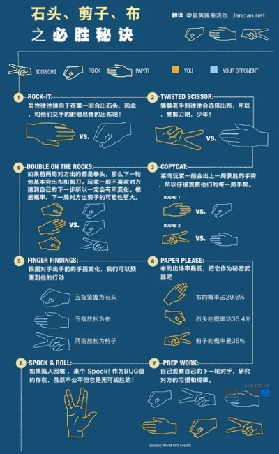 猜拳51520：探讨猜拳游戏规则，破解猜拳心理战术，提高猜拳胜率的技巧分享。