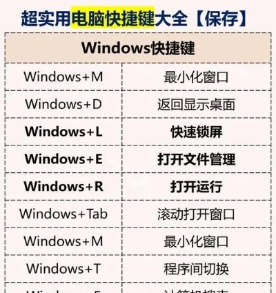 (电脑屏幕分辨率的快捷键)提升办公效率：电脑屏幕分辨率快捷键全攻略与实用技巧分享