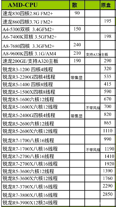 最新电脑组装配置单及价格报价表，打造专属于你的顶尖电脑系统