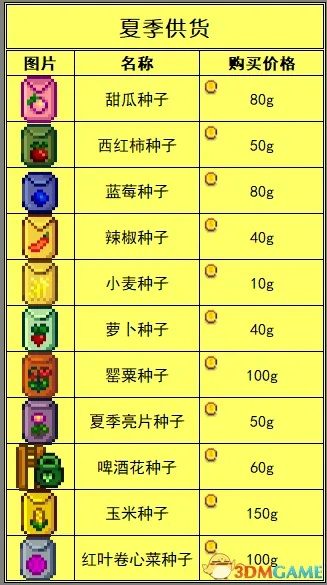 星露谷物语全面攻略：农场经营、物种培育、NPC互动等重要要点全解析