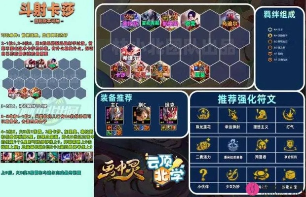 (无限兵营)探究无限奇兵降临t0图表：揭秘构建无敌阵容的秘密与策略