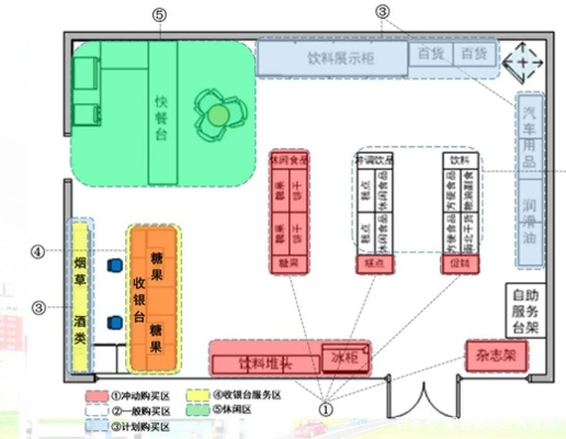 深度剖析：怪奇小店完美布局图的秘密——围绕顾客体验展开的创新空间管理策略