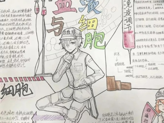(细胞成长近况)用心记录细胞成长：细胞成长日记等你来手抄报