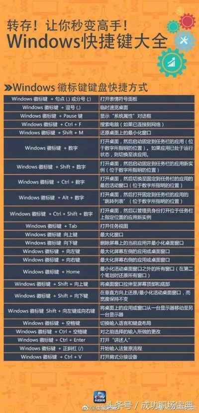 (电脑屏幕怎么快速锁定)快速锁定电脑屏幕的方法——掌握多种电脑锁定屏幕的快捷键