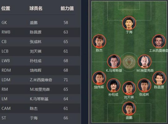(高压球技术)打造最强高压阵容：挑选最佳11人组成最强球队阵容