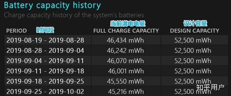 深入分析笔记本电脑耗电量的影响因素与节能技巧，助你延长电池使用寿命