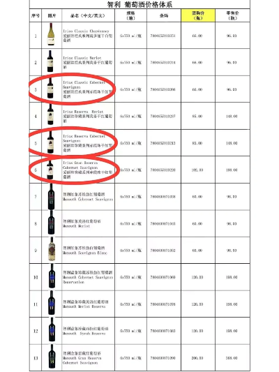 (罗山传奇干红多少钱一瓶)探寻罗山传奇干红价格表：品味红酒，感受传奇价格。