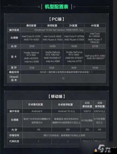 详解创世战车游戏配置要求：显卡、处理器选择与内存设定关键因素解析