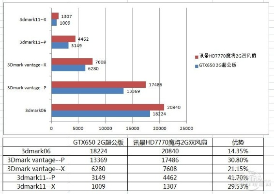 详解创世战车游戏配置要求：显卡、处理器选择与内存设定关键因素解析