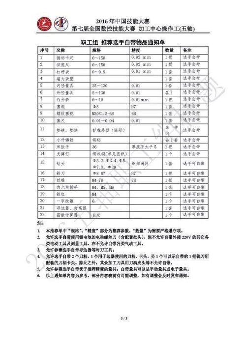 指尖学工：利用数字化工具提升职场技能与实践能力的创新模式探讨