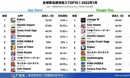 (2021最受欢迎的手机网游推荐排行榜)2021最受欢迎的手机网游推荐排行榜