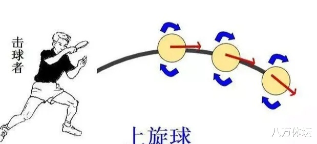 深度剖析：球球旋转合球技巧详解与独门训练方法，精准提升球技表现