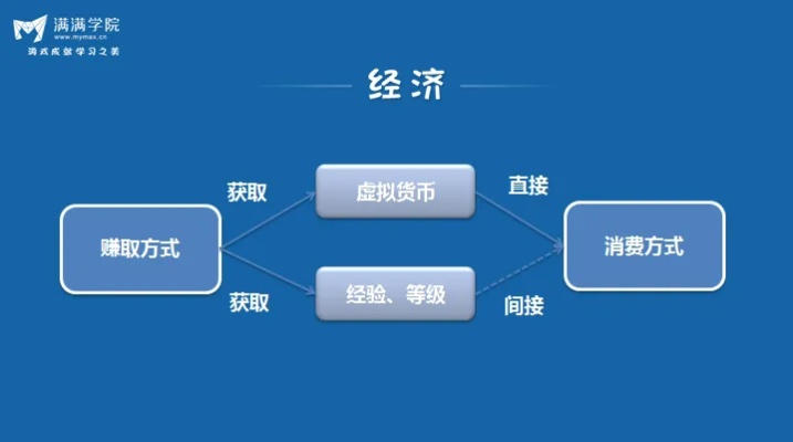 探究虚拟经济的新模式：解析龙迹之城交易平台的运营策略与用户互动体验