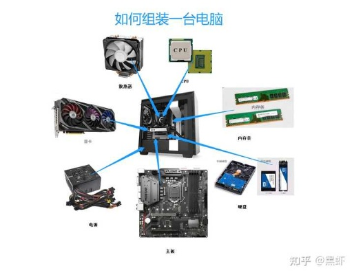 如何选择最适合自己的台式电脑组装配置？从零开始打造个性定制的电脑系统