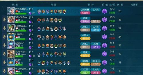 商店英雄国服憔悴不堪：玩家人数骤降是因为更新不及时还是游戏体验不佳？
